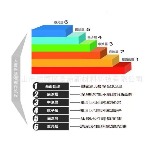 地坪漆施工流程