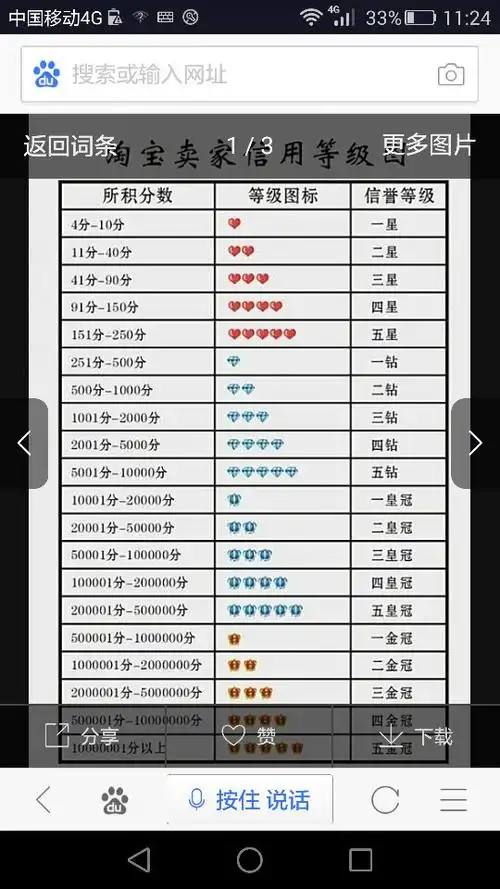 淘宝两颗心是多少笔交易能查的到吗