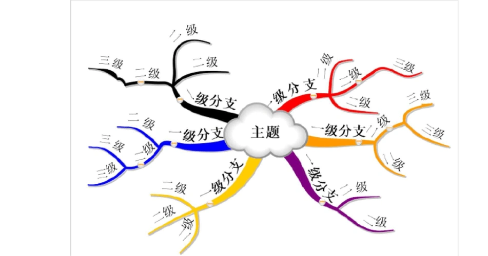 君子以自强不息 地势坤 君子以厚德载物 教学教案思维导图流程 4