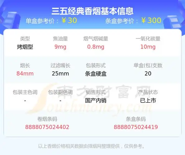 2023年三五经典香烟价格表一览