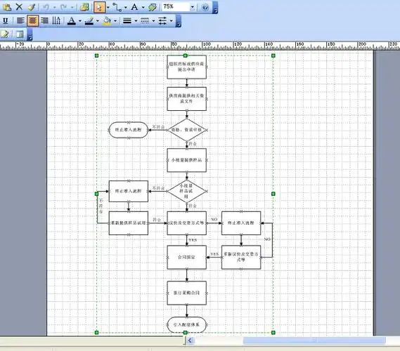visio流程图示例