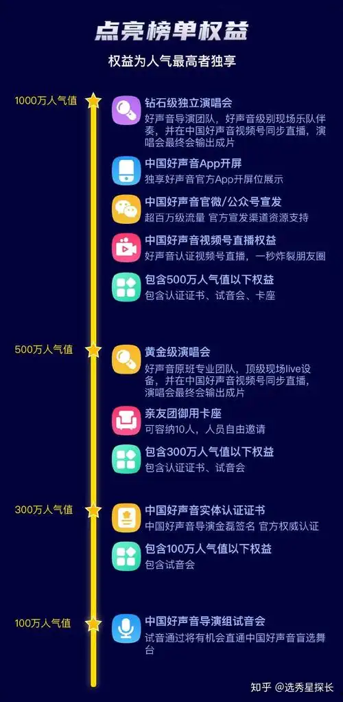 cn/a6qruam4下载中国好声音app上传视频报名即可参与演唱会权益争夺!