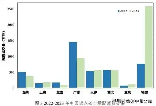 碳排放配额再次收紧,碳价破百指日可待!_市场_全国_