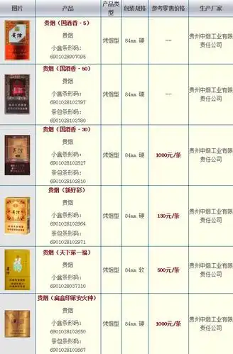 贵烟香烟价格和图片_贵烟香烟多少钱一包
