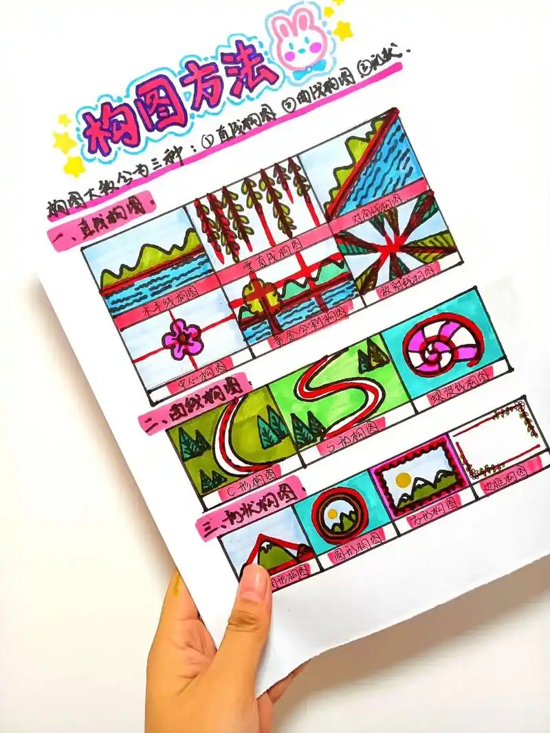 一张图告诉你,"构图"学什么?绘画中有很多种构图,但是 - 抖音