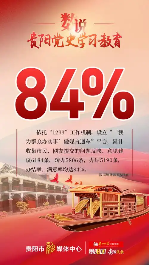 【海报】数说贵阳党史学习教育