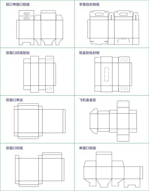 led包装盒5*5*9cm 3w5w7w9w12w中性包装白盒现货