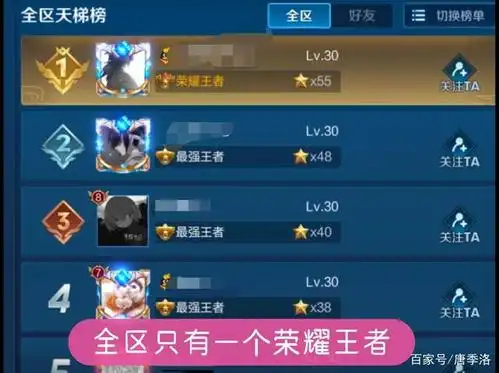 新赛季"荣耀王者"越来越少的原因,找到了