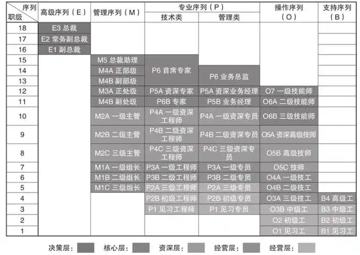 概念,知识及方法工具梳理_职位_企业