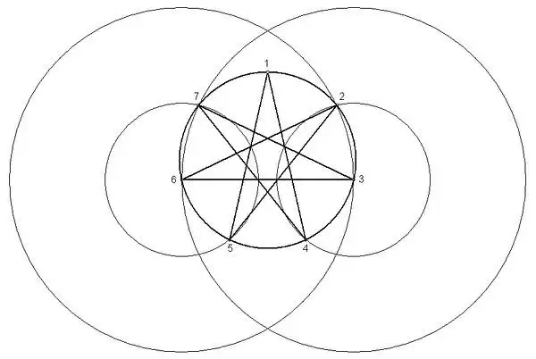 如何画出完美得七芒星