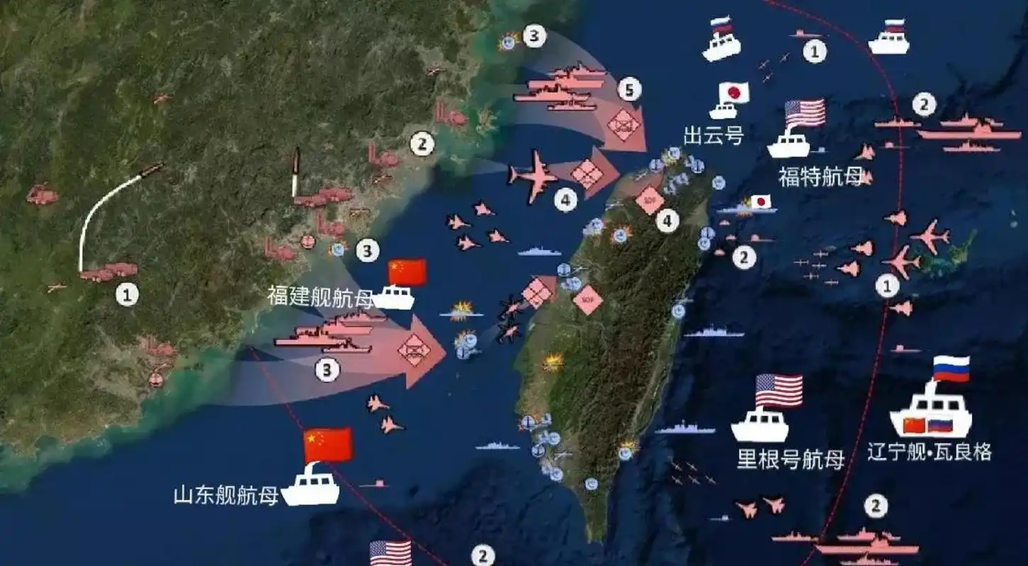 【中俄协作:俄罗斯太平洋舰队对我军赢得中美台海战争至关重要】俄乌