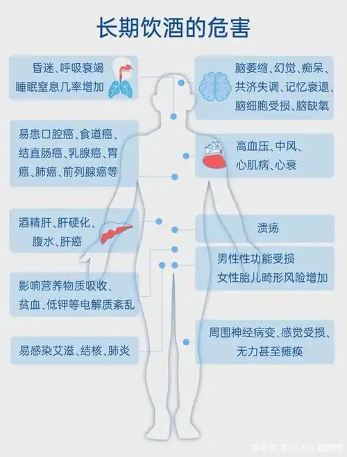 所以,只要出现这种原来喝不得,经过锻炼酒量越来越好的情况,其实就是