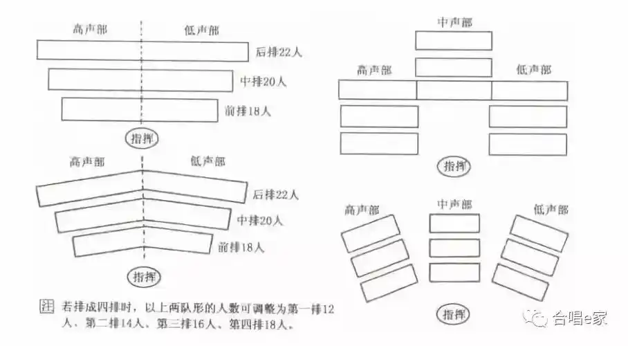 合唱队形到底怎么排,你还在手舞足蹈地"瞎指挥"吗?