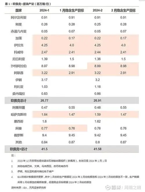 大宗商品的价格信号