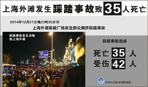 图表:上海外滩发生踩踏事故致35人死亡