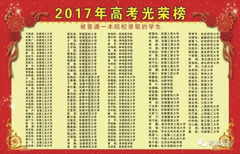 蒙城一中2017年高考录取光荣榜出炉来看看哪些学子榜上有名吧
