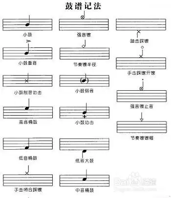 架子鼓怎么打节奏