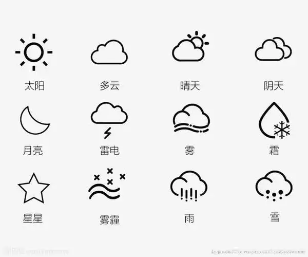 首先,我们来认识一下天气预报的图标吧
