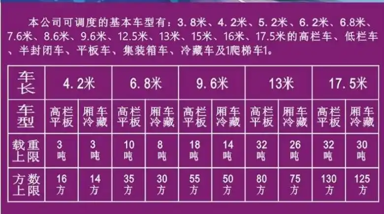 热议东莞中堂到湖南湘潭4米2厢式货车长途搬家拉货全境派送