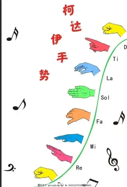 "停课不停学"柯达伊音乐教学法——西安市鄠邑区渭丰中心学校音乐小
