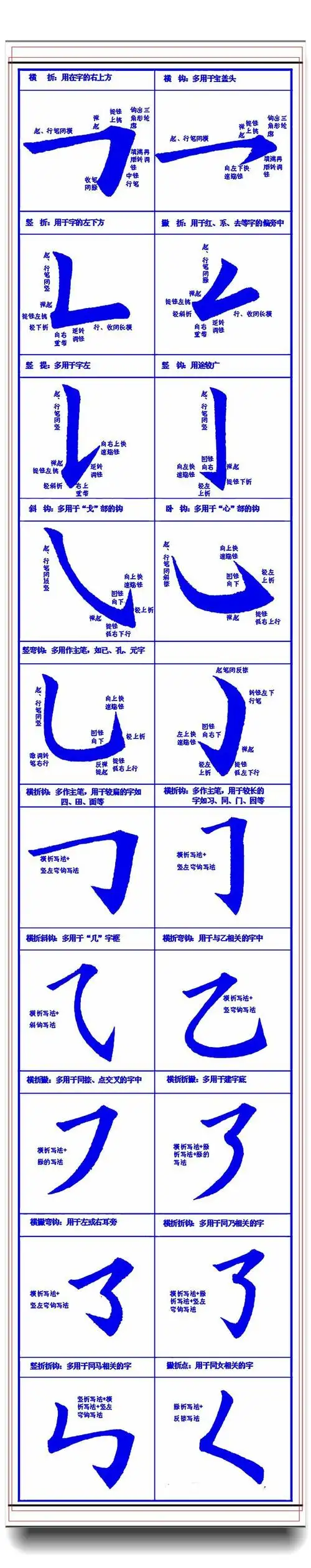 当今楷书笔画运笔详解范本,架构隽秀筋骨老健,提升书法的好秘笈_手机