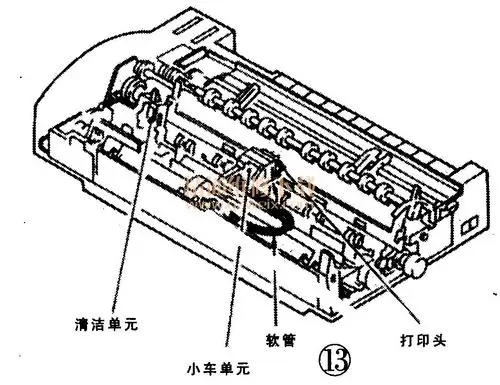 谈喷墨打印机的结构及工作原理下