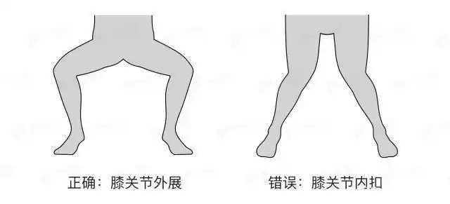 如何做到膝关节外展?