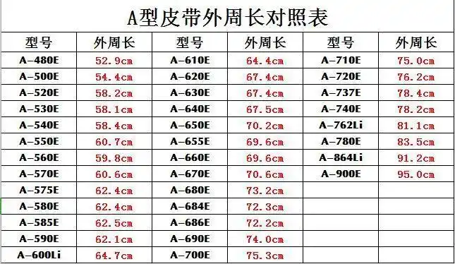 通用波轮洗衣机皮带传动带耐磨a型皮带三角带电机马达皮带a660e