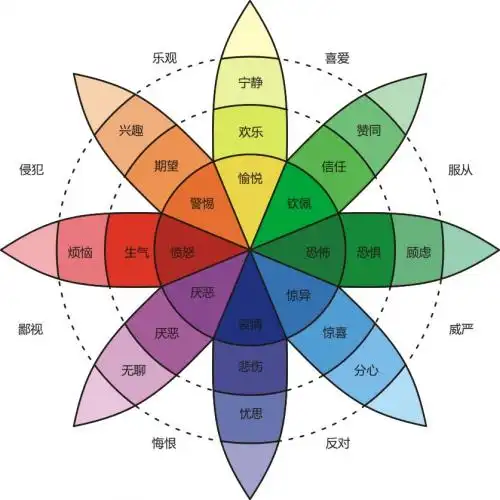 尹鉴堂:地板与家居的色彩情感印象-手机新浪乐居
