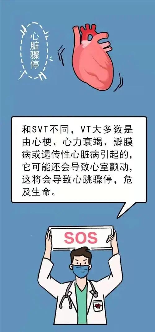 「科普漫画」突然心跳加快,胸闷气短是怎么回事?