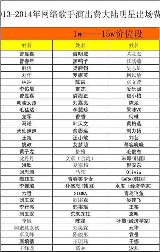 2013-2014年网络歌手演出费大陆明星出场费港台艺人报价单