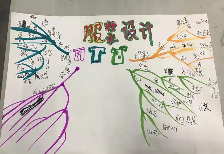 服装设计——-森兰创意思维导图一级a班第次课记录