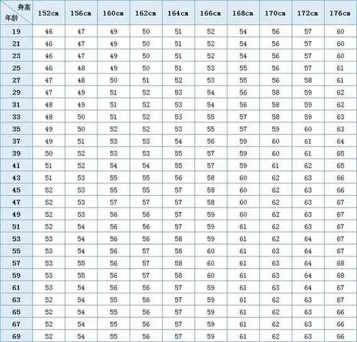 兴高采烈!身高体重比例表"百花盛开"-第1张图片-西安论坛资讯