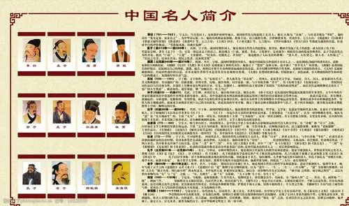 中国名人简介展板图片