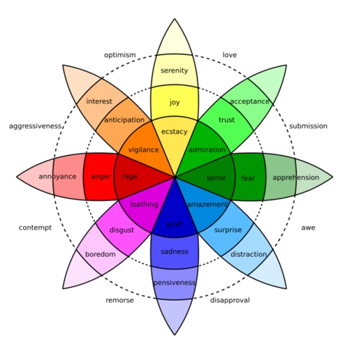 1)颜色根据研究显示,颜色是品牌价值的重要部分,而色彩心理学本身就是