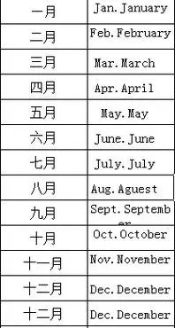 1,月的英文缩写