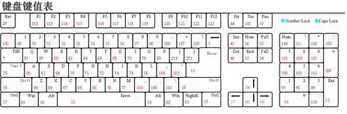 javascript键盘键码值对照表