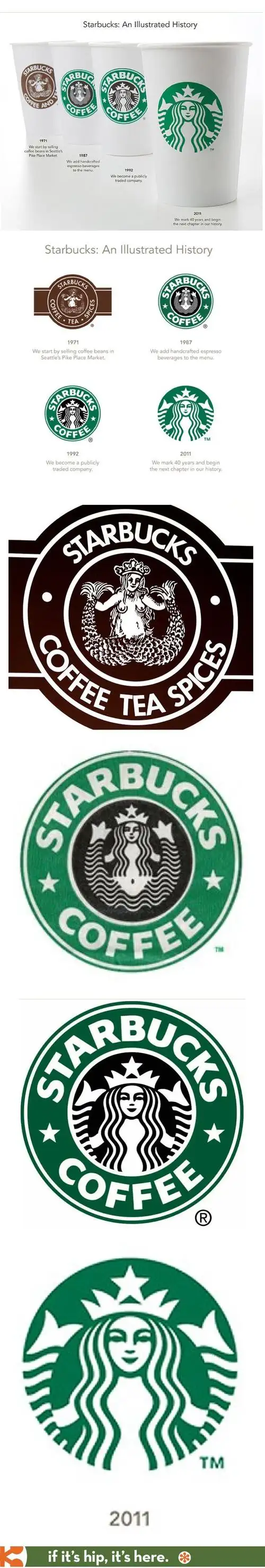 evolution of the starbucks logo | awesome branding & identity &
