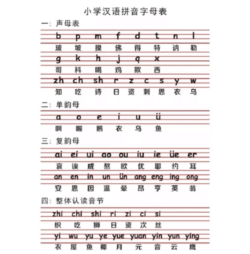 小学语文26个汉语拼音字母表读法及学习要点