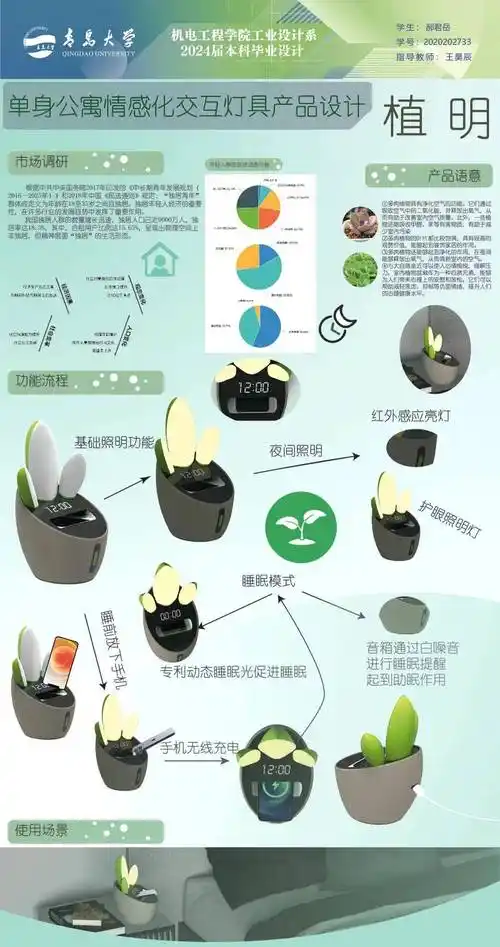 工业设计毕业作品展开展啦!