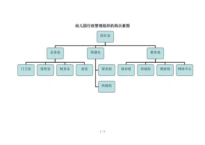 3行政管理组织机构示意图