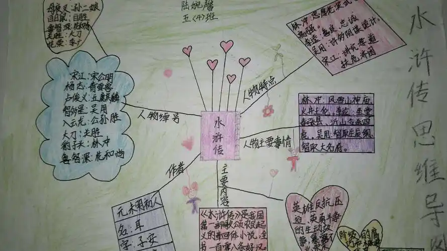 界牌镇第二中心小学 五(4)班 《水浒传》思维导图秀