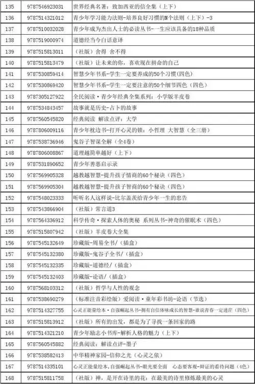 2018年全国中小学图书馆(室)优秀推荐目录.xls