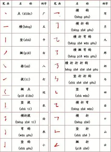 汉字笔画名称表(拼音版)