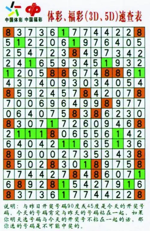 体彩排列三天罡八卦图