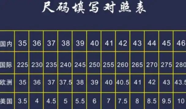 男鞋里面:42码指的是欧码,对应的中国码26码的,也就是内长是26厘米的.