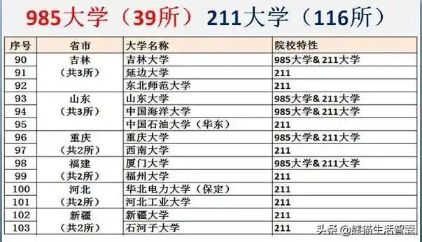 2,985什么意思有哪些大学