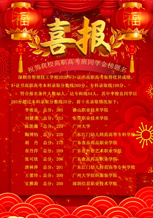 喜报2020年高职高考光荣榜