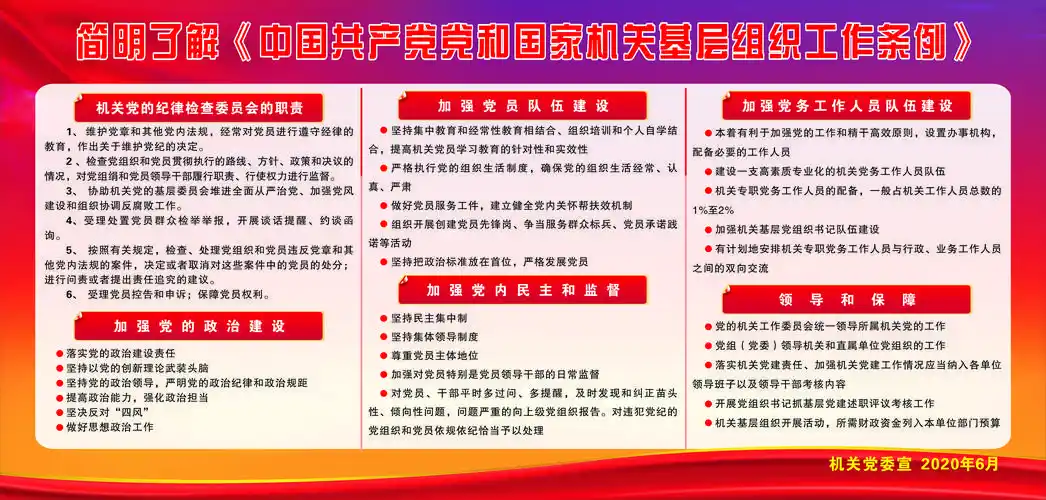 党组织建设展板