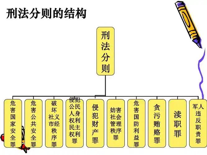 刑法分论课件ppt